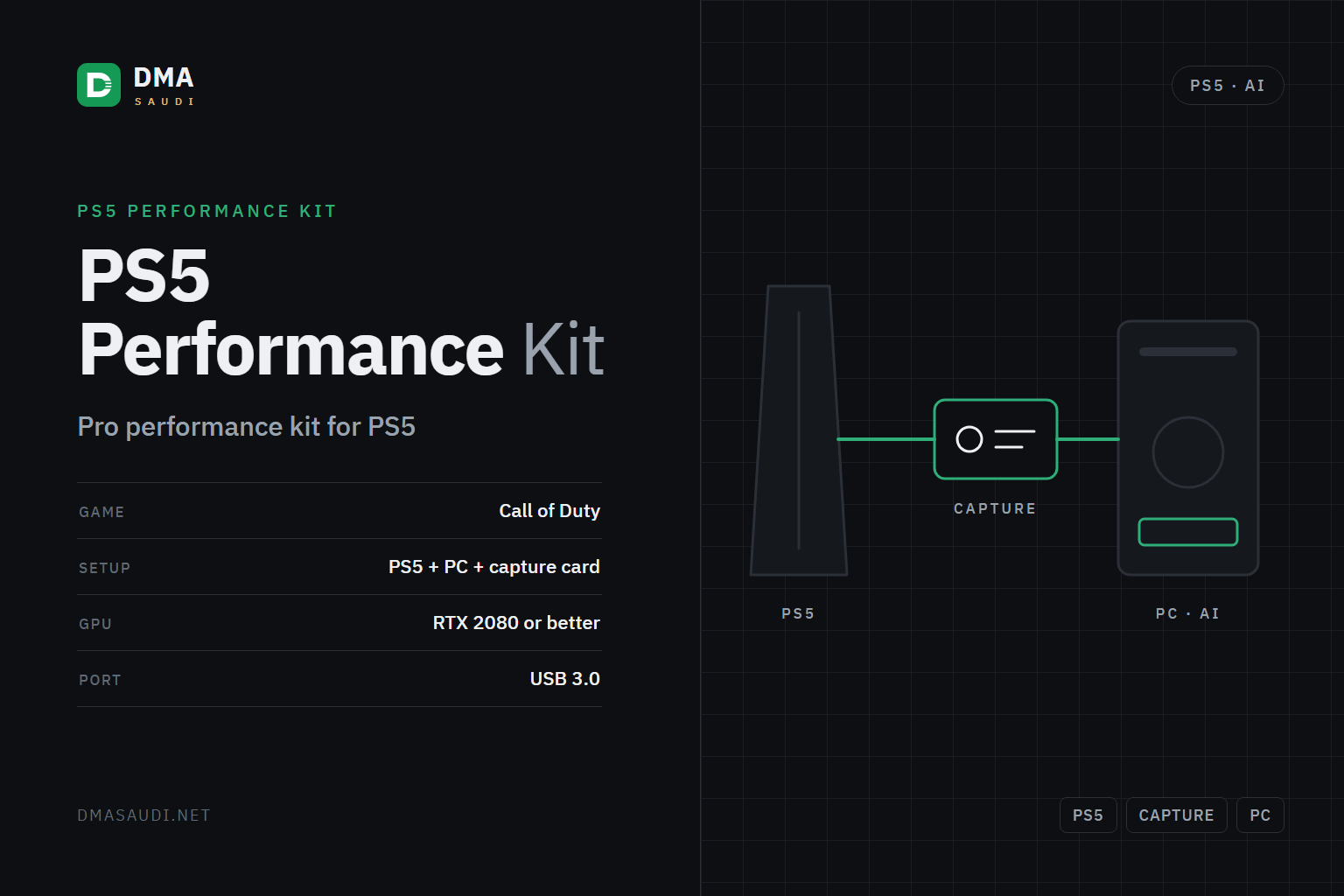PS5 Performance Kit — DMA Saudi