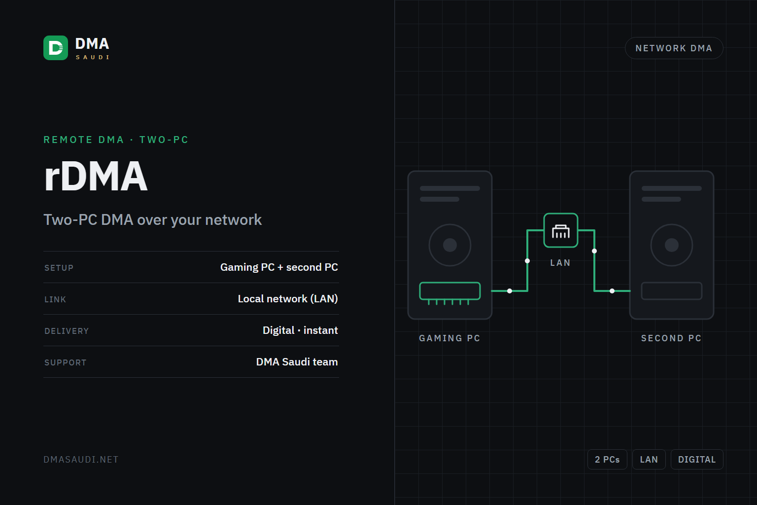 rDMA — DMA Saudi